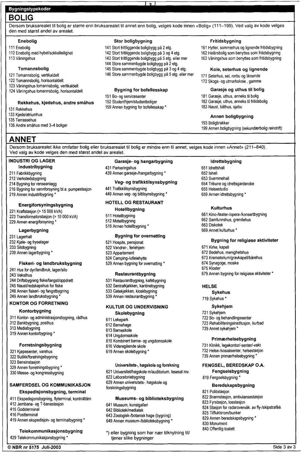 Våningshus tomannsbolig, horisontaldelt Rekkehus, kjedehus, andre småhus 131 Rekkehus 133 Kjede/atriumhus 135 Terrassehus 136 Andre småhus med 3-4 boliger ANNET Dersom bruksarealet ikke omfatter