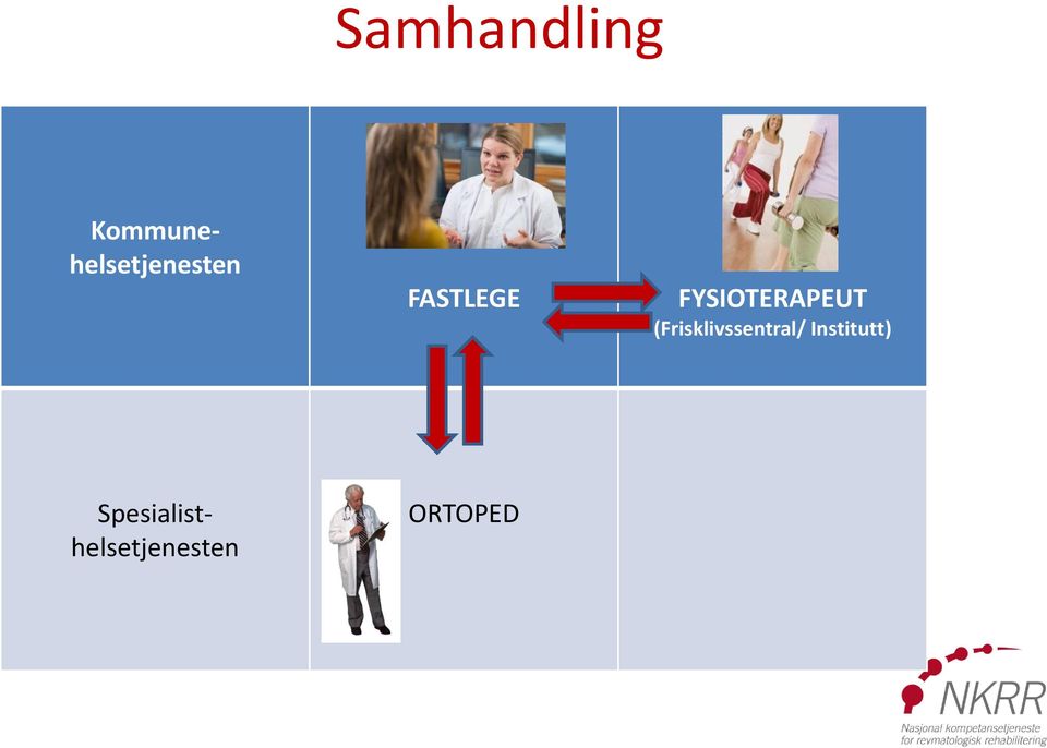 FASTLEGE FYSIOTERAPEUT