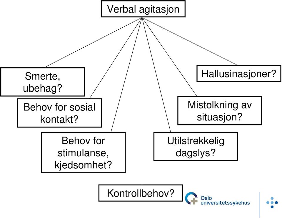 Behov for stimulanse, kjedsomhet?