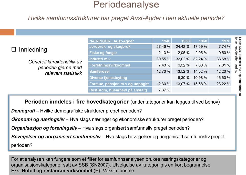 2,05 % 2,05 % 0,50 % Industri m.