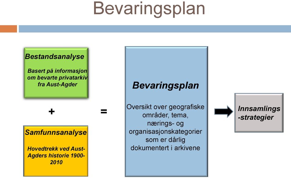 historie 1900-2010 Oversikt over geografiske områder, tema, nærings- og