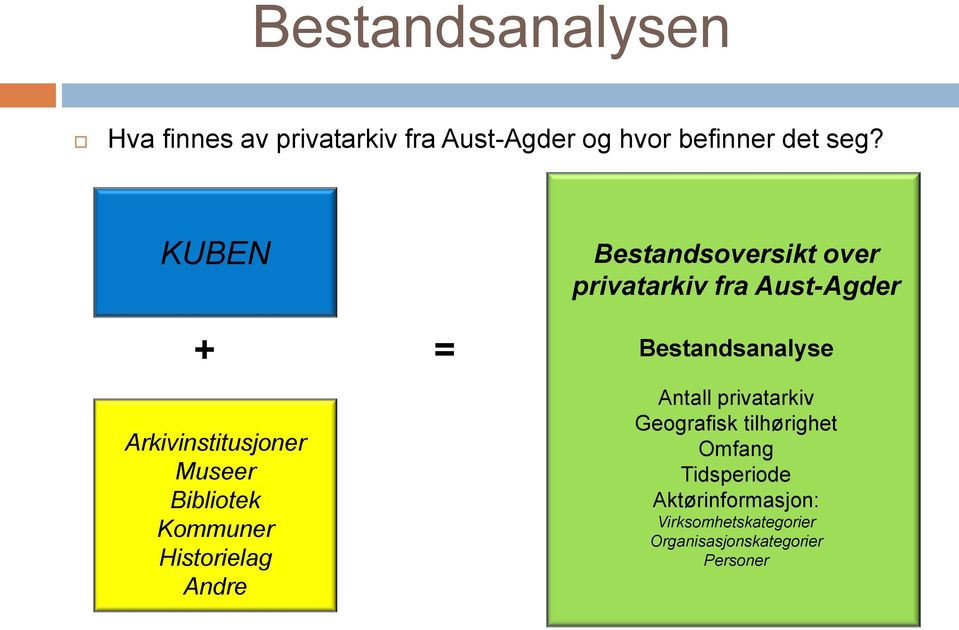 Bestandsoversikt over privatarkiv fra Aust-Agder Bestandsanalyse Antall privatarkiv