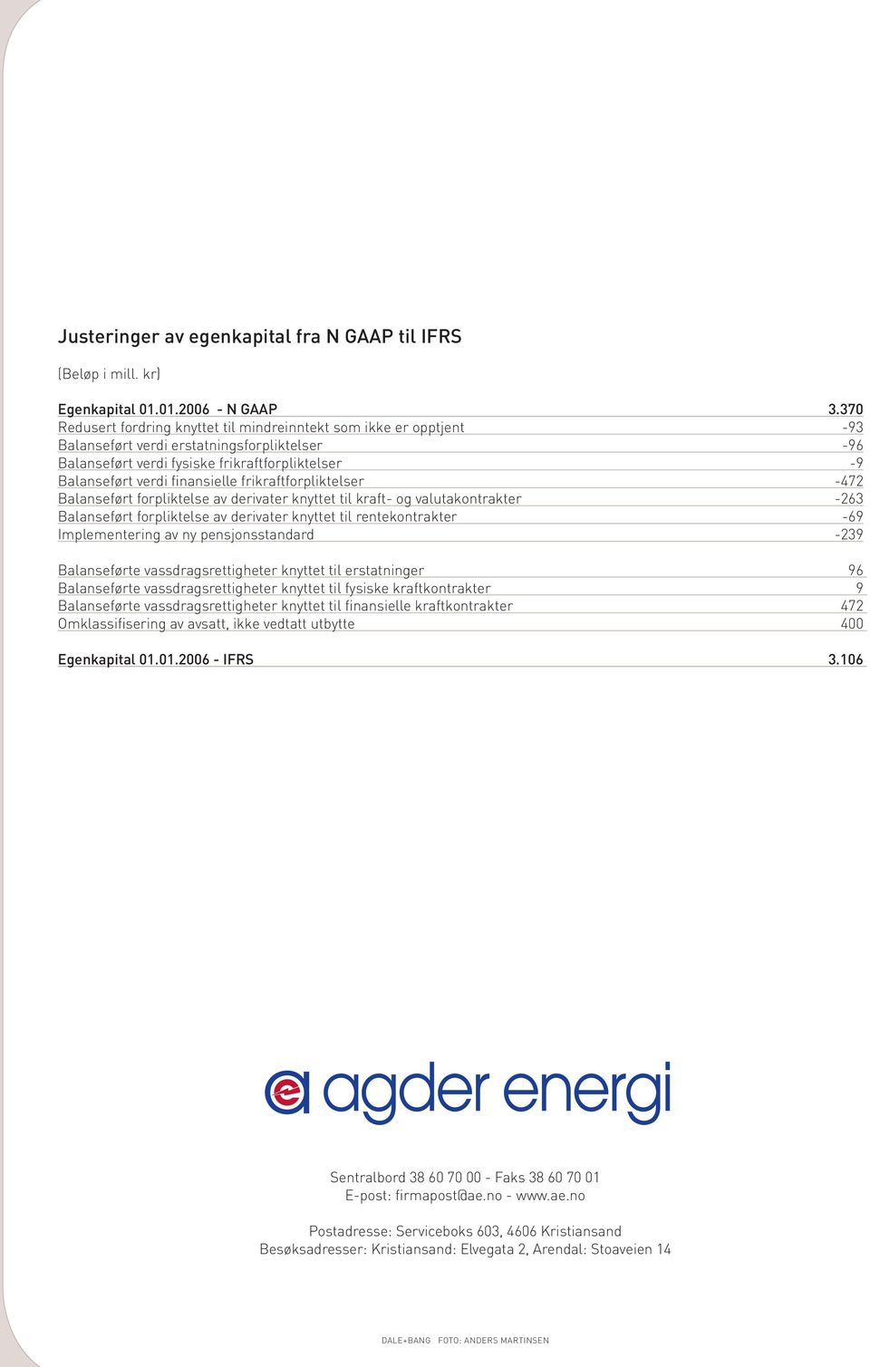 finansielle frikraftforpliktelser -472 Balanseført forpliktelse av derivater knyttet til kraft- og valutakontrakter -263 Balanseført forpliktelse av derivater knyttet til rentekontrakter -69