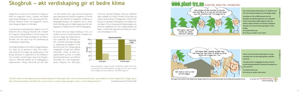 I internasjonal sammenheng har skogens evne til å binde CO 2 fått en viktig og voksende rolle i arbeidet for å begrense klimaproblemene.