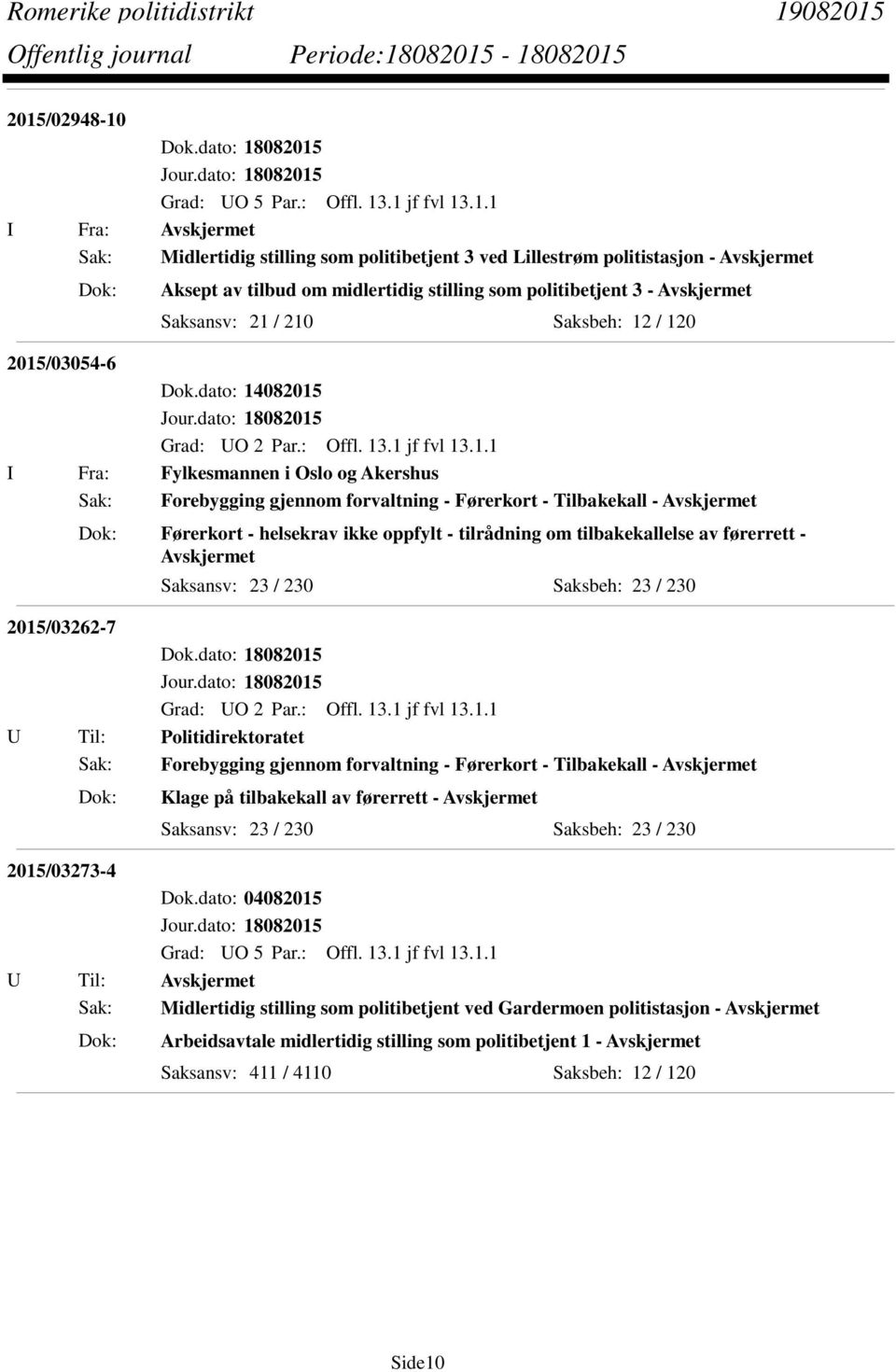 dato: 14082015 I Fra: Fylkesmannen i Oslo og Akershus Sak: Forebygging gjennom forvaltning - Førerkort - Tilbakekall - Avskjermet Førerkort - helsekrav ikke oppfylt - tilrådning om tilbakekallelse av