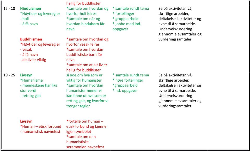 *samtale om at alt liv er hellig for buddhister si noe om hva som er viktig for humanister *samtale om hvordan humanister mener vi kan finne ut hva som er rett og galt, og hvorfor vi trenger regler *