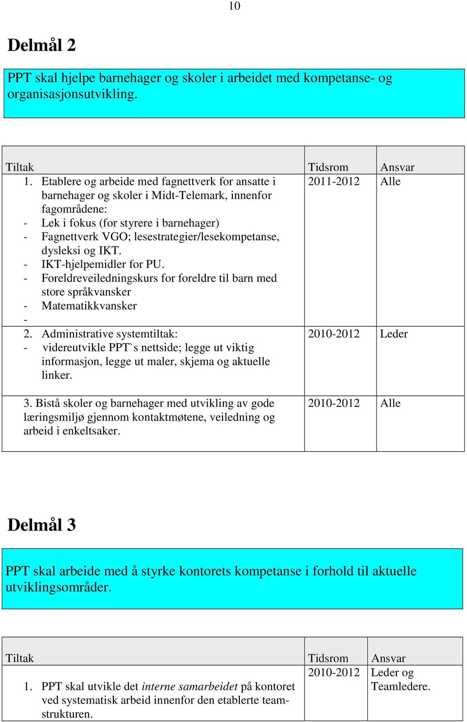 lesestrategier/lesekompetanse, dysleksi og IKT. - IKT-hjelpemidler for PU. - Foreldreveiledningskurs for foreldre til barn med store språkvansker - Matematikkvansker - 2.