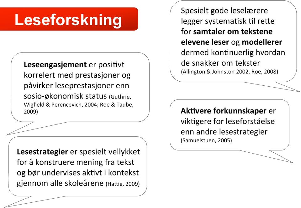 alle skoleårene (HaNe, 2009) Spesielt gode leselærere legger systema>sk >l reae for samtaler om tekstene elevene leser og modellerer dermed kon>nuerlig