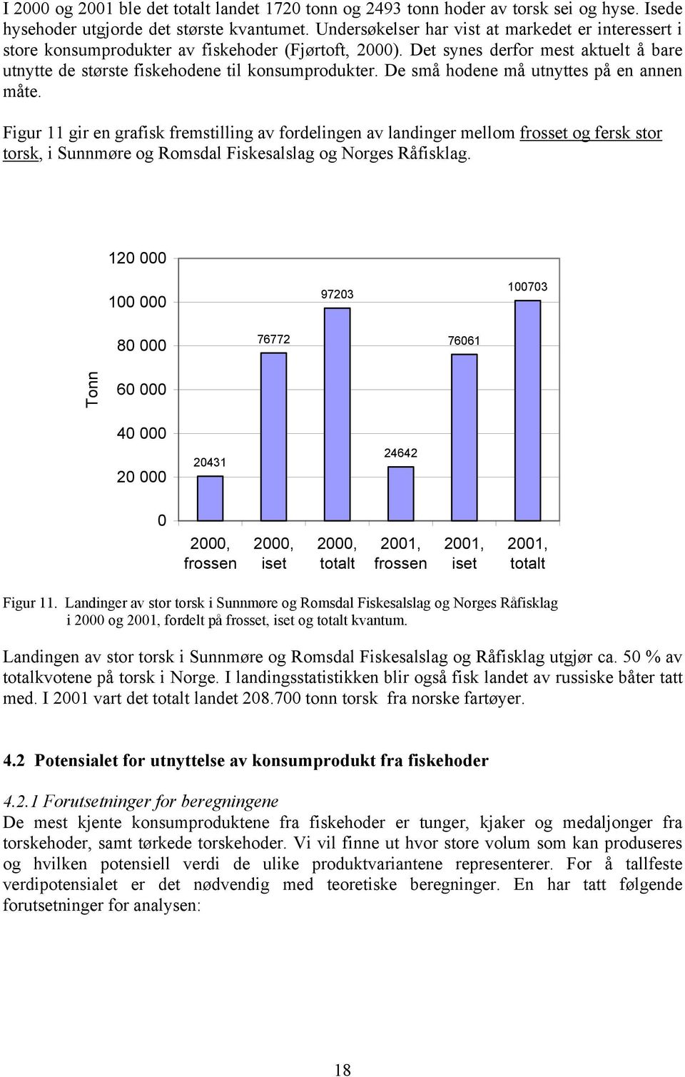 De små hodene må utnyttes på en annen måte. Figur 11 gir en grafisk fremstilling av fordelingen av landinger mellom frosset og fersk stor torsk, i Sunnmøre og Romsdal Fiskesalslag og Norges Råfisklag.