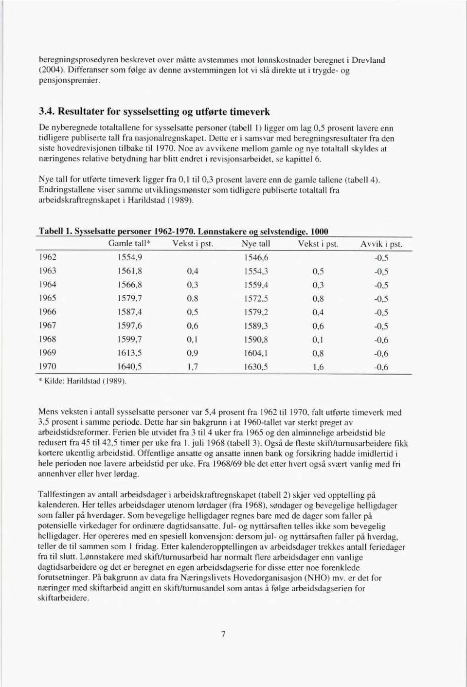 Resultater for sysselsetting og utførte timeverk De nyberegnede totaltallene for sysselsatte personer (tabell 1) ligger om lag 0,5 prosent lavere enn tidligere publiserte tall fra nasjonalregnskapet.