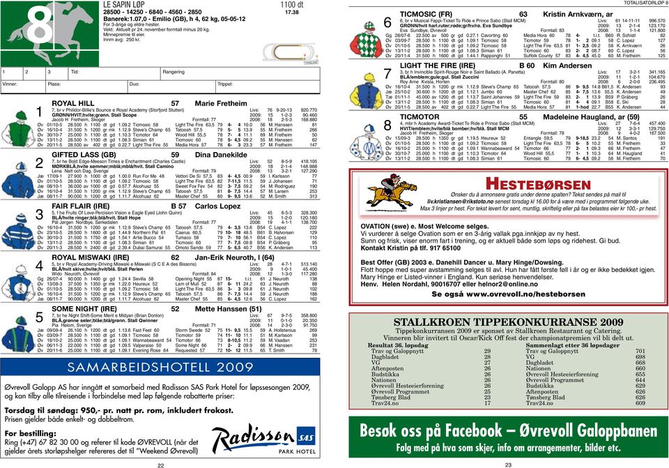 46 Jacob H Fretheim, Skoger Formtall: 77 8: 18 5 168.88 Øv 1/15 8.5 h 11 dt gd 1.9. Ticmosic 58 Light The Fire 6,5 79 4 4 1. 56 M. Hanssen 81 Øv 16/14 1.5 h 1 gr mk 1.1.9 Steve s Champ 65 Tatoosh 57,5 79 5 5 1.