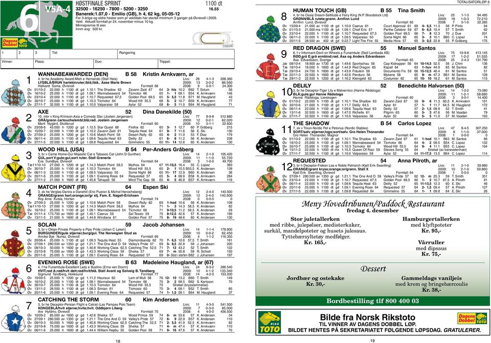 6 1 LYSBLÅ/BRUN harlekinruter;lblå;lblå.. Aase Marie Brown 9: 1 86.56 Hallvard Soma, Øvrevoll Formtall: 68 8: 9 1 4. Øv 1/1. h 11 dt gd 1.1.1 The Shadow 6 Zavann Zaid 67 64 hls 1. B6 T.