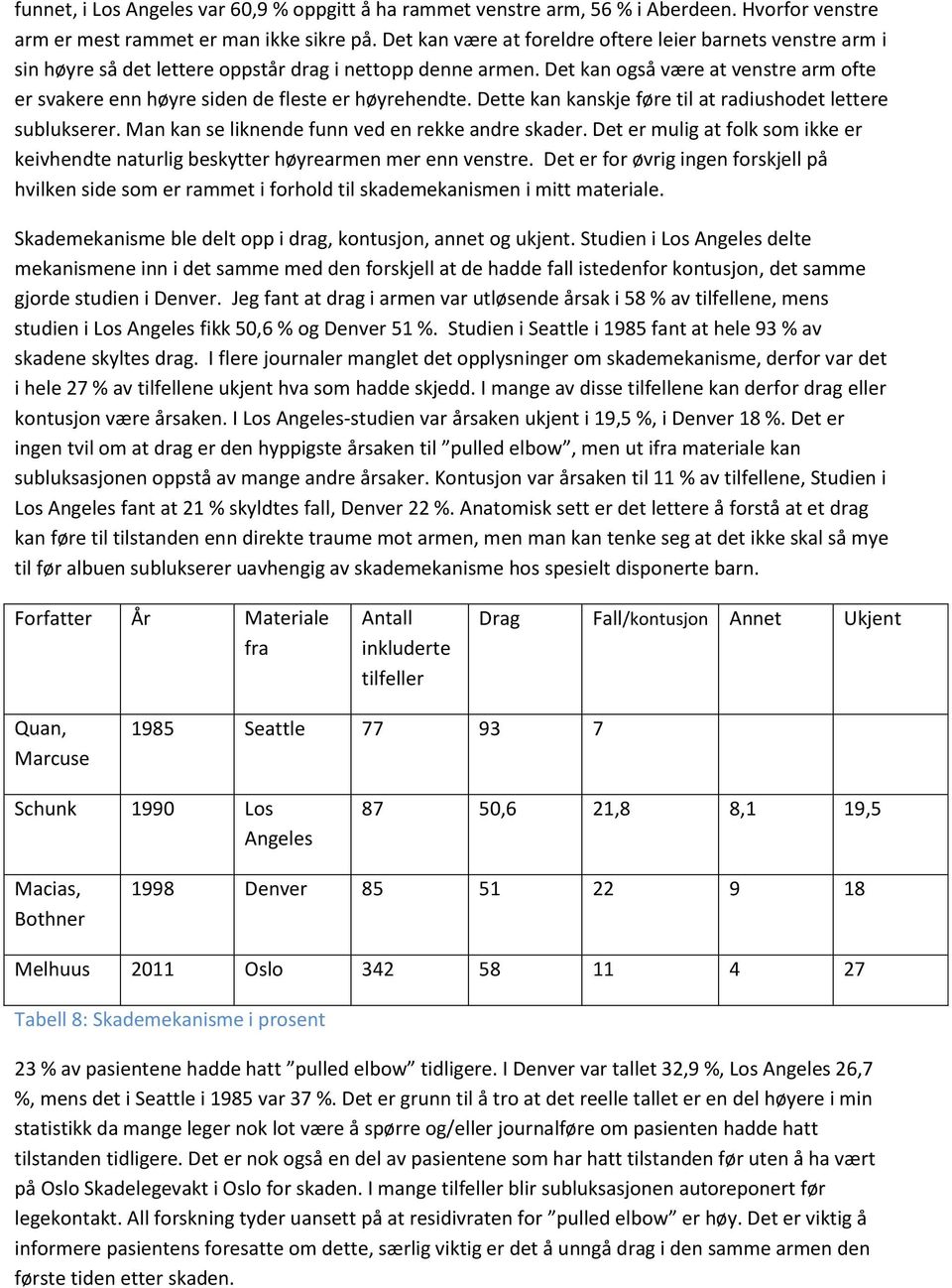 Det kan også være at venstre arm ofte er svakere enn høyre siden de fleste er høyrehendte. Dette kan kanskje føre til at radiushodet lettere sublukserer.