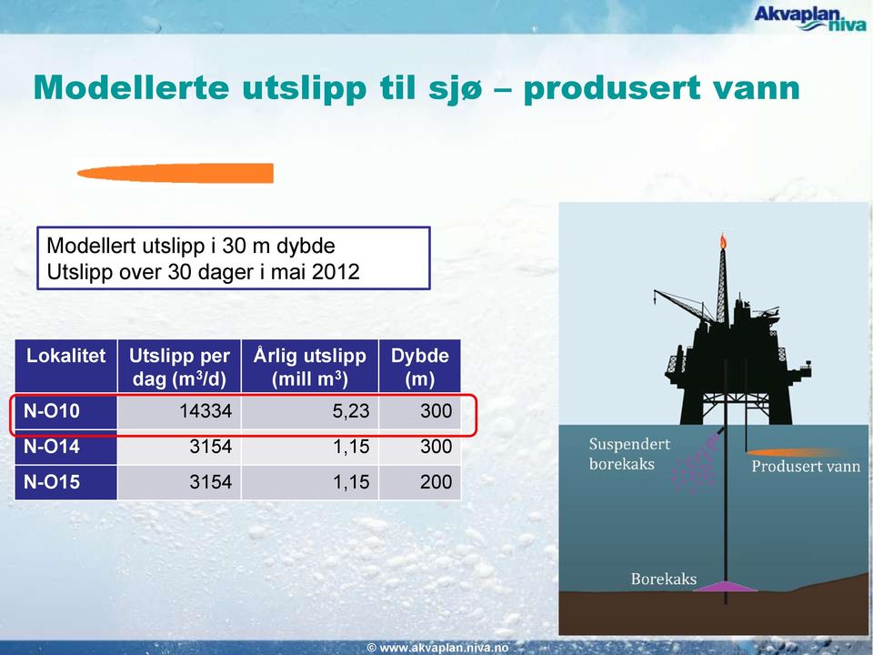 Utslipp per dag (m 3 /d) Årlig utslipp (mill m 3 ) Dybde