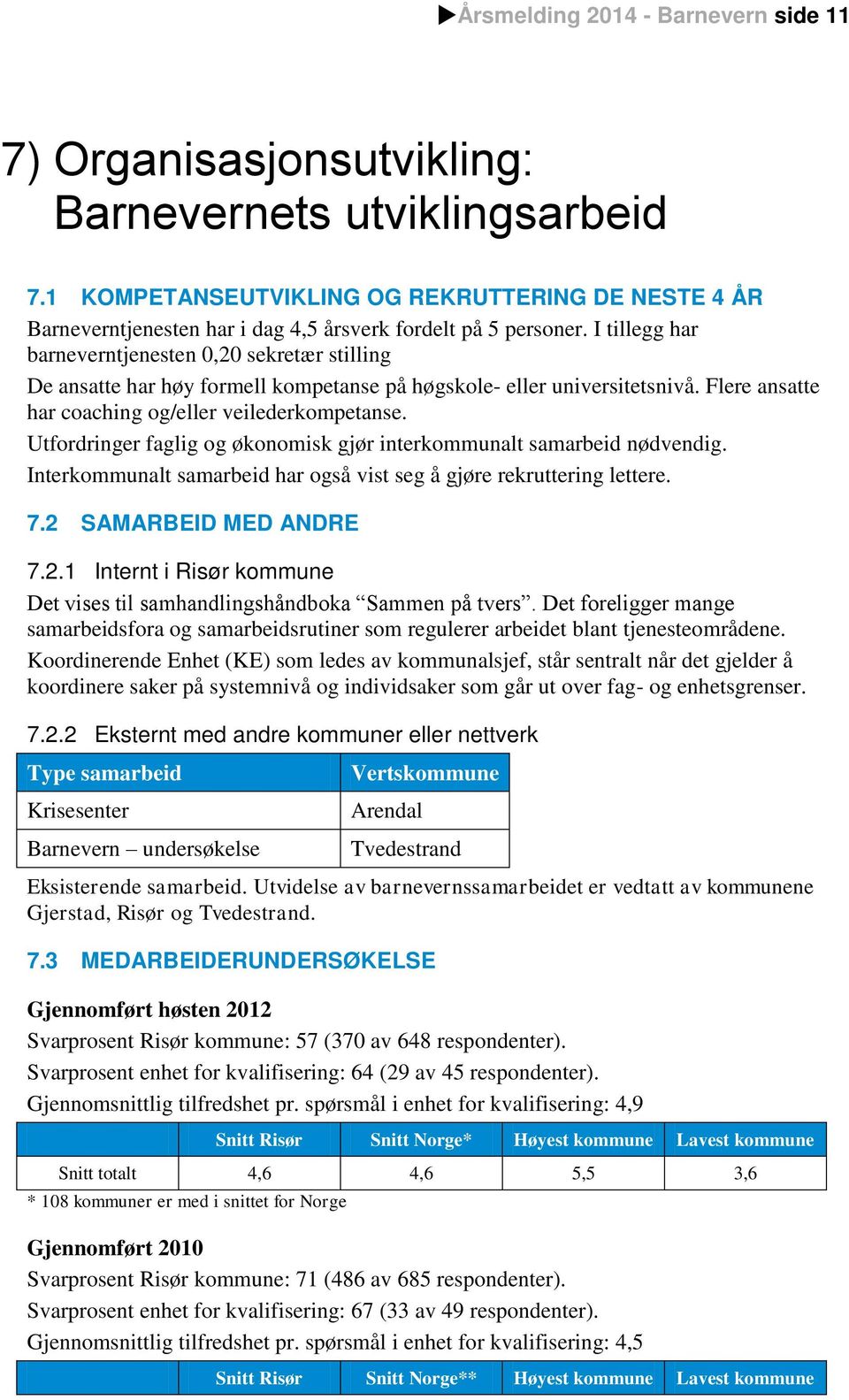 I tillegg har barneverntjenesten 0,20 sekretær stilling De ansatte har høy formell kompetanse på høgskole- eller universitetsnivå. Flere ansatte har coaching og/eller veilederkompetanse.