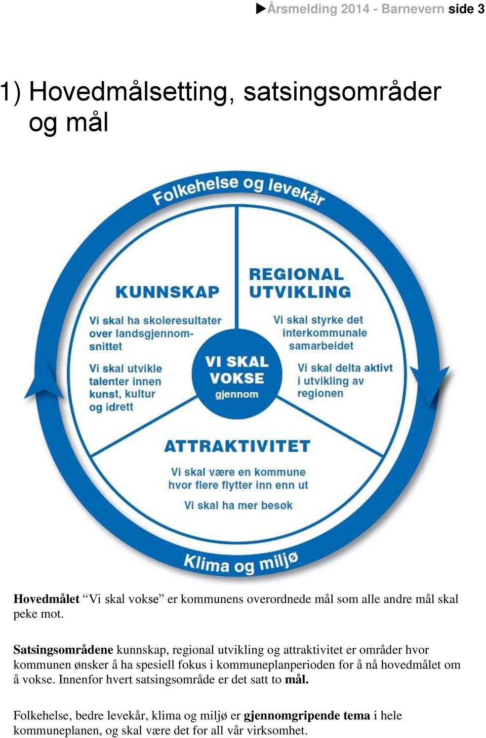 Satsingsområdene kunnskap, regional utvikling og attraktivitet er områder hvor kommunen ønsker å ha spesiell fokus i