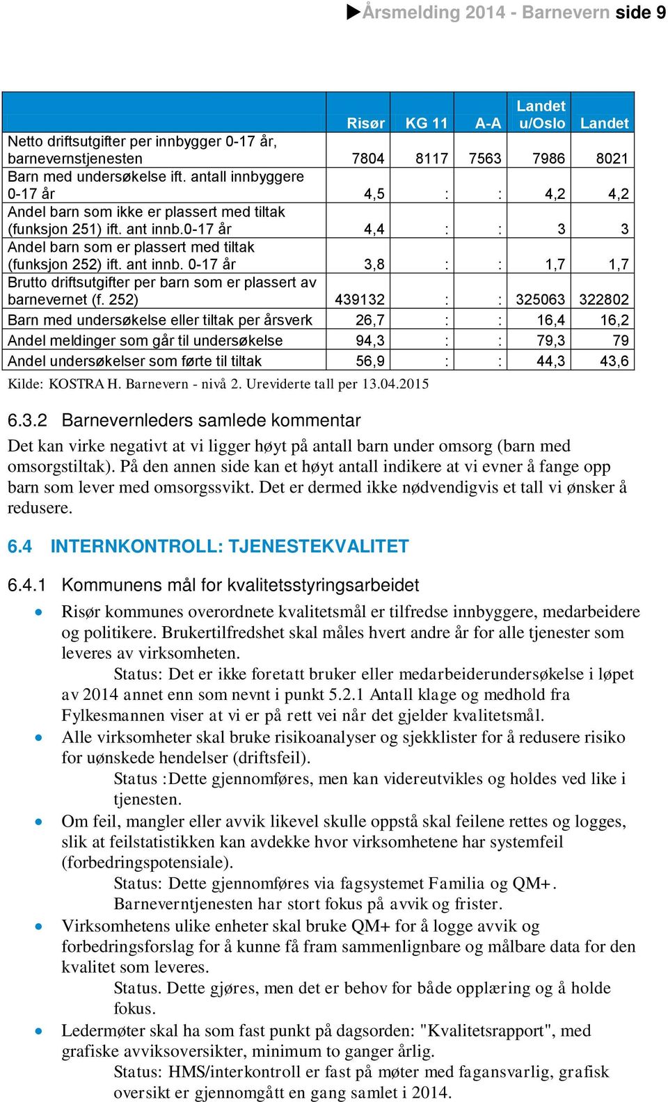 ant innb. 0-17 år 3,8 : : 1,7 1,7 Brutto driftsutgifter per barn som er plassert av barnevernet (f.