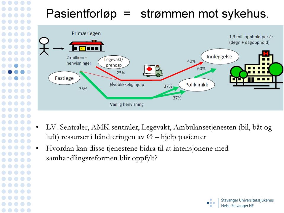 båt og luft) ressurser i håndteringen av Ø hjelp pasienter