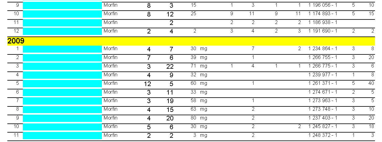 Gjennomsnittlig Morfindosering per