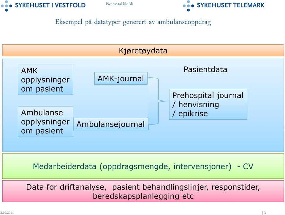 journal / henvisning / epikrise Medarbeiderdata (oppdragsmengde, intervensjoner) - CV Data