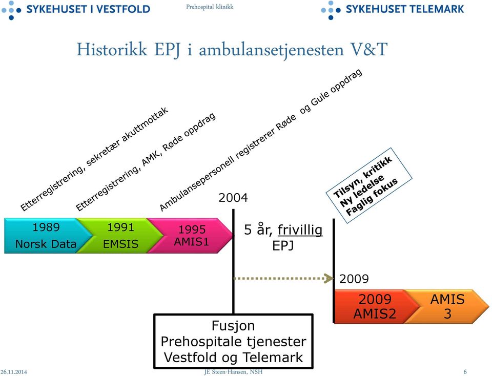 Fusjon Prehospitale tjenester Vestfold og Telemark