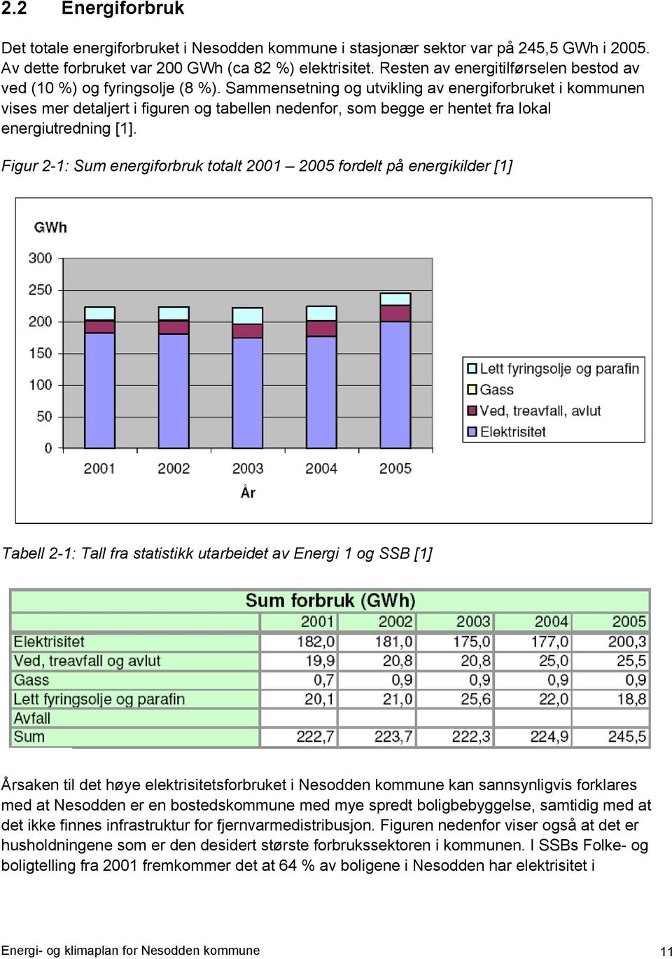 Sammensetning og utvikling av energiforbruket i kommunen vises mer detaljert i figuren og tabellen nedenfor, som begge er hentet fra lokal energiutredning [1].