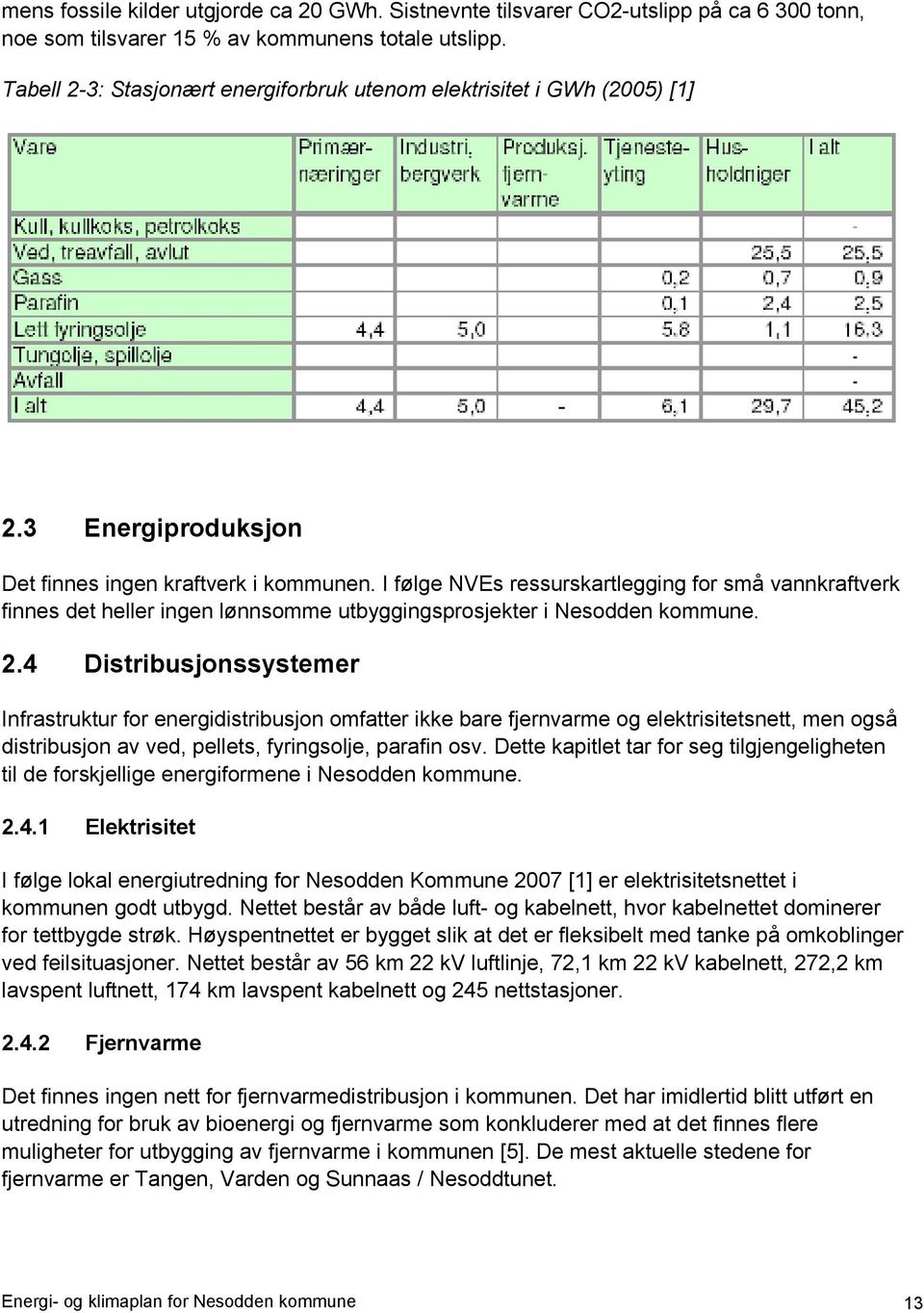 I følge NVEs ressurskartlegging for små vannkraftverk finnes det heller ingen lønnsomme utbyggingsprosjekter i Nesodden kommune. 2.