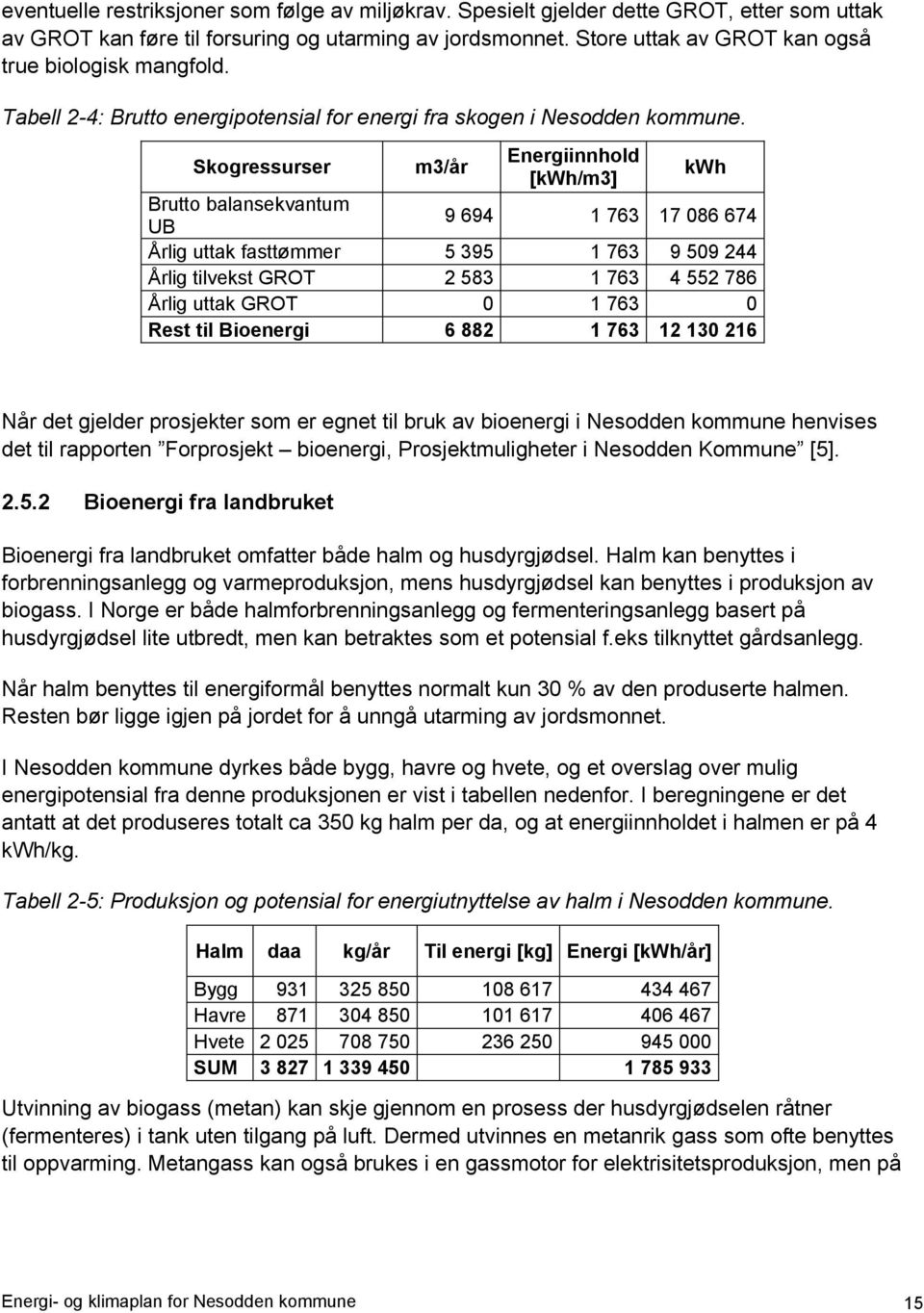 Skogressurser m3/år Energiinnhold [kwh/m3] kwh Brutto balansekvantum UB 9 694 1 763 17 086 674 Årlig uttak fasttømmer 5 395 1 763 9 509 244 Årlig tilvekst GROT 2 583 1 763 4 552 786 Årlig uttak GROT