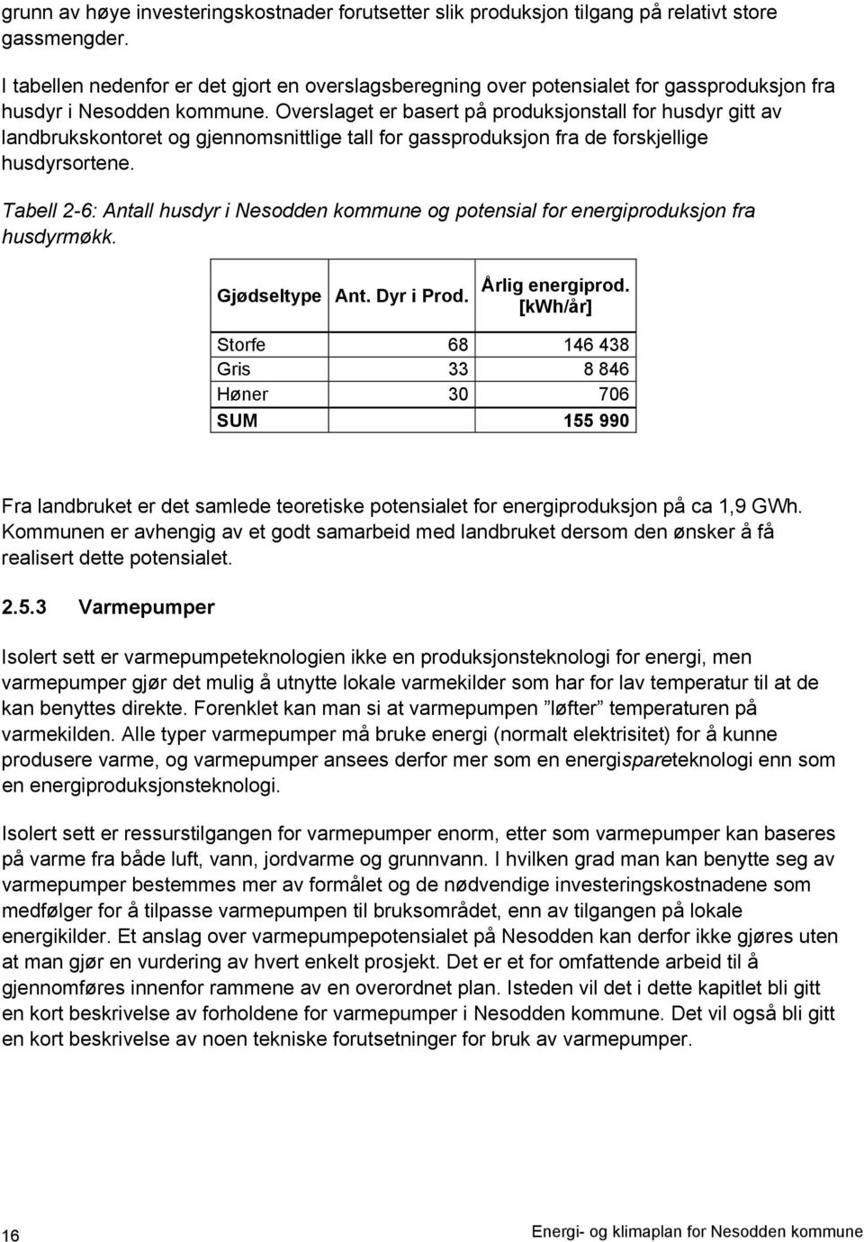 Overslaget er basert på produksjonstall for husdyr gitt av landbrukskontoret og gjennomsnittlige tall for gassproduksjon fra de forskjellige husdyrsortene.