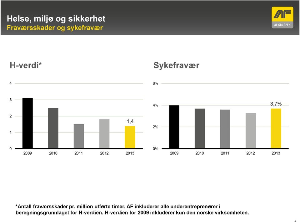 AF inkluderer alle underentreprenører i beregningsgrunnlaget for