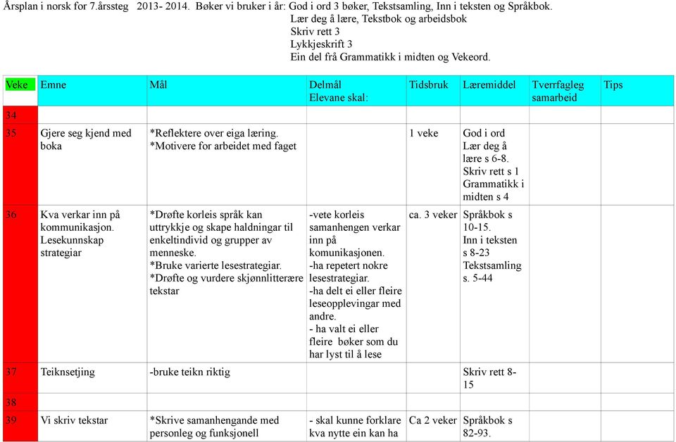 *Motivere for arbeidet med faget *Drøfte korleis språk kan uttrykkje og skape haldningar til enkeltindivid og grupper av menneske. *Bruke varierte lesestrategiar.