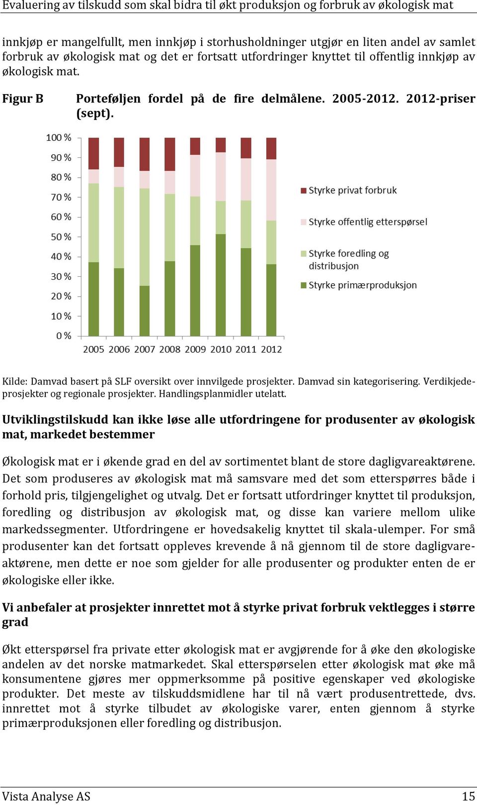 Verdikjedeprosjekter og regionale prosjekter. Handlingsplanmidler utelatt.