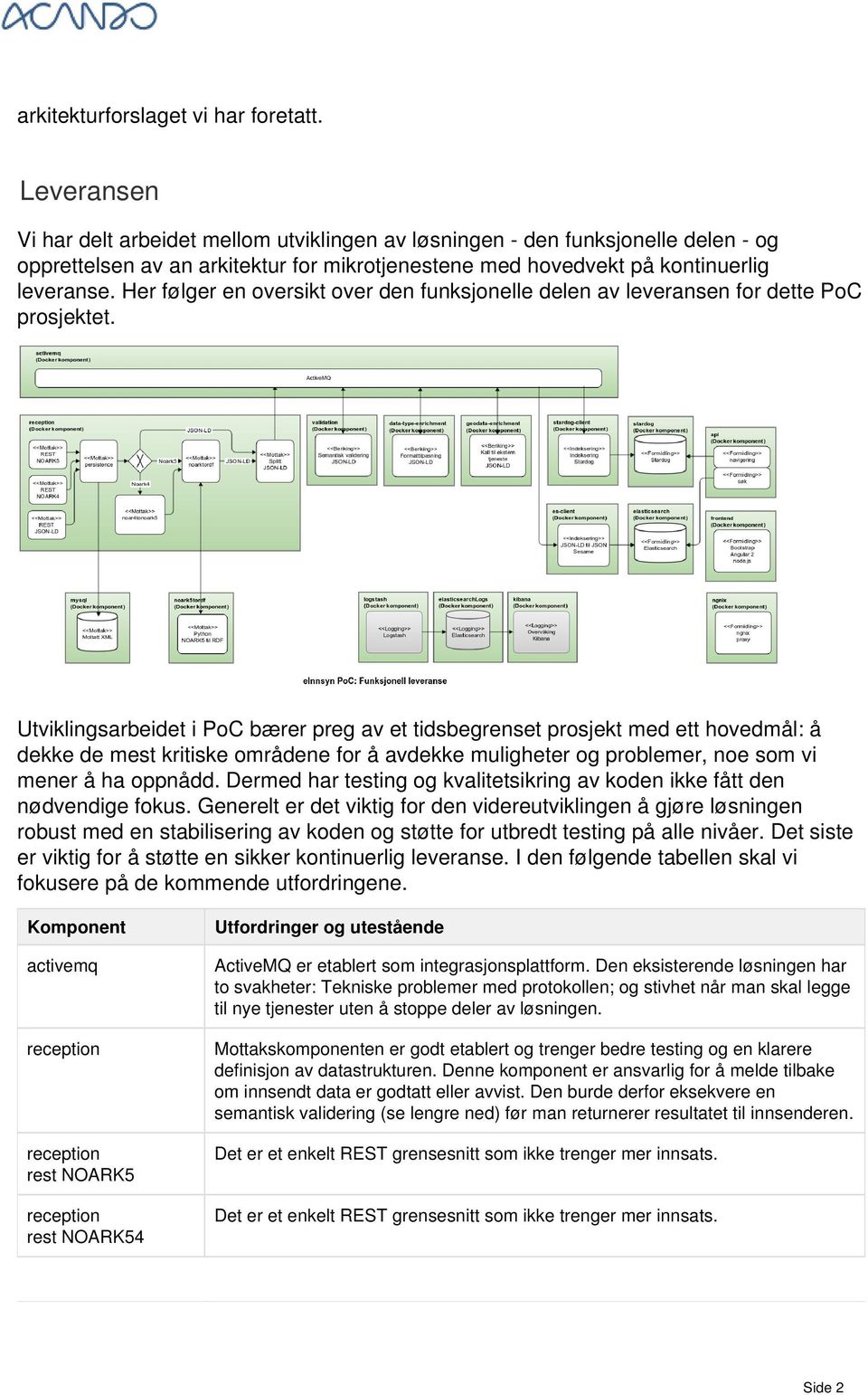 Her følger en oversikt over den funksjonelle delen av leveransen for dette PoC prosjektet.