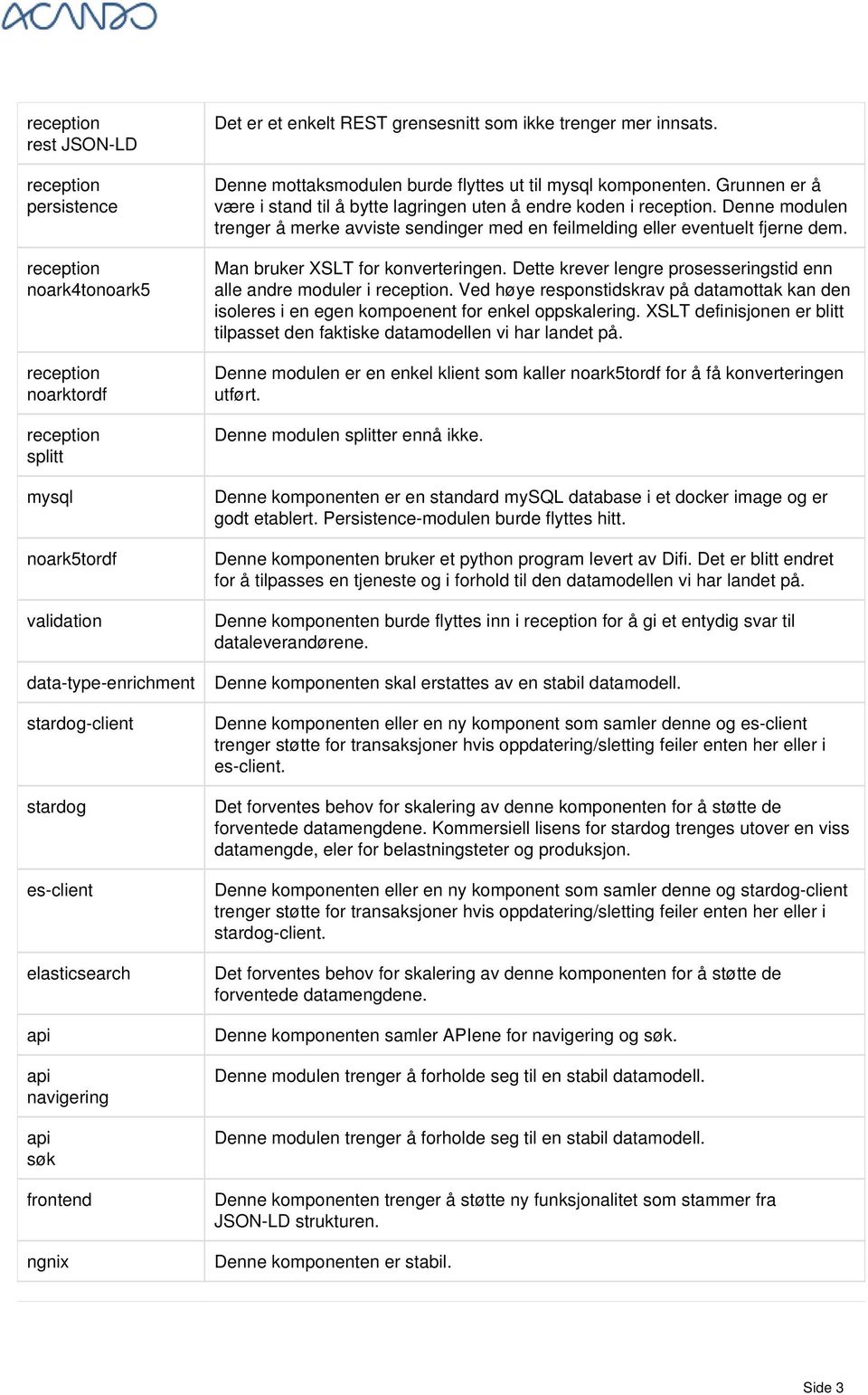 Denne modulen trenger å merke avviste sendinger med en feilmelding eller eventuelt fjerne dem. Man bruker XSLT for konverteringen. Dette krever lengre prosesseringstid enn alle andre moduler i.