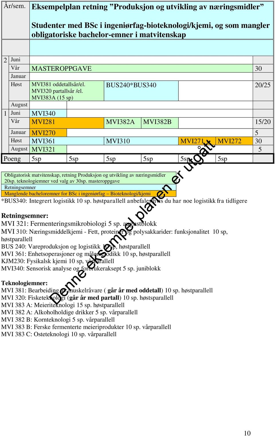 BUS240*BUS340 20/25 MVI381 oddetallsår/el. MVI320 partallsår /el.