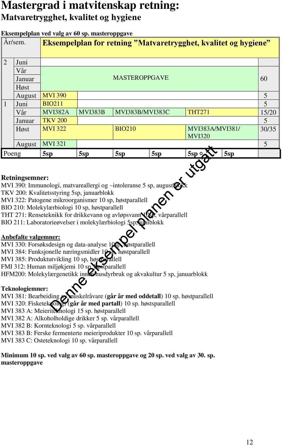 MVI383A/MVI381/ MVI320 30/35 MVI 321 5 Retningsemner: MVI 390: Immunologi, matvareallergi og intoleranse 5 sp, augustblokk TKV 200: Kvalitetsstyring 5sp, januarblokk MVI 322: Patogene mikroorganismer