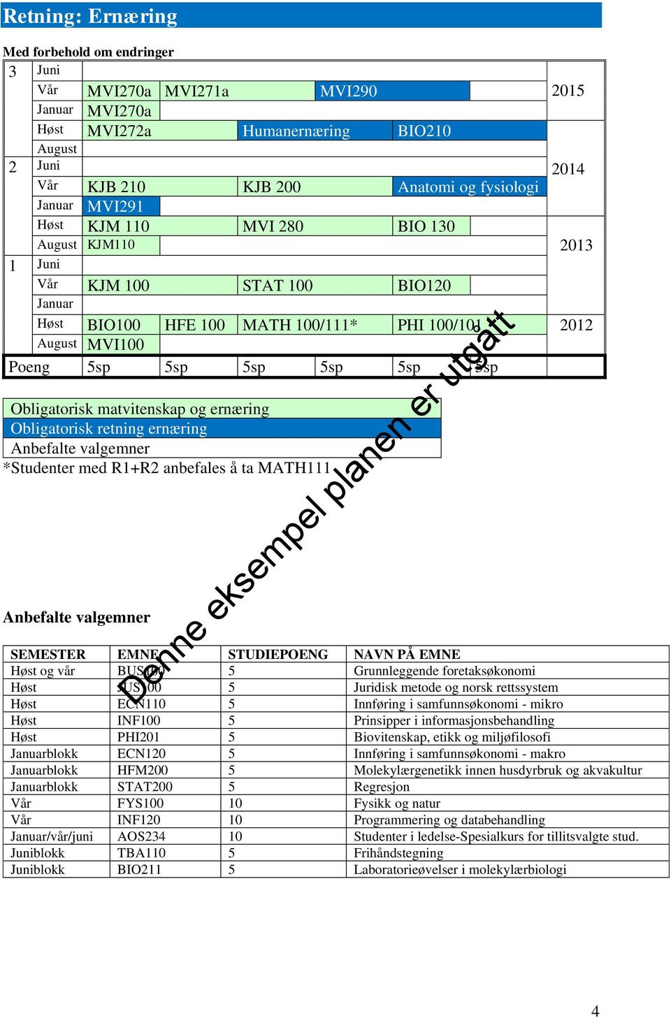 valgemner *Studenter med R1+R2 anbefales å ta MATH111 Anbefalte valgemner SEMESTER EMNE STUDIEPOENG NAVN PÅ EMNE Høst og vår BUS100 5 Grunnleggende foretaksøkonomi Høst JUS100 5 Juridisk metode og