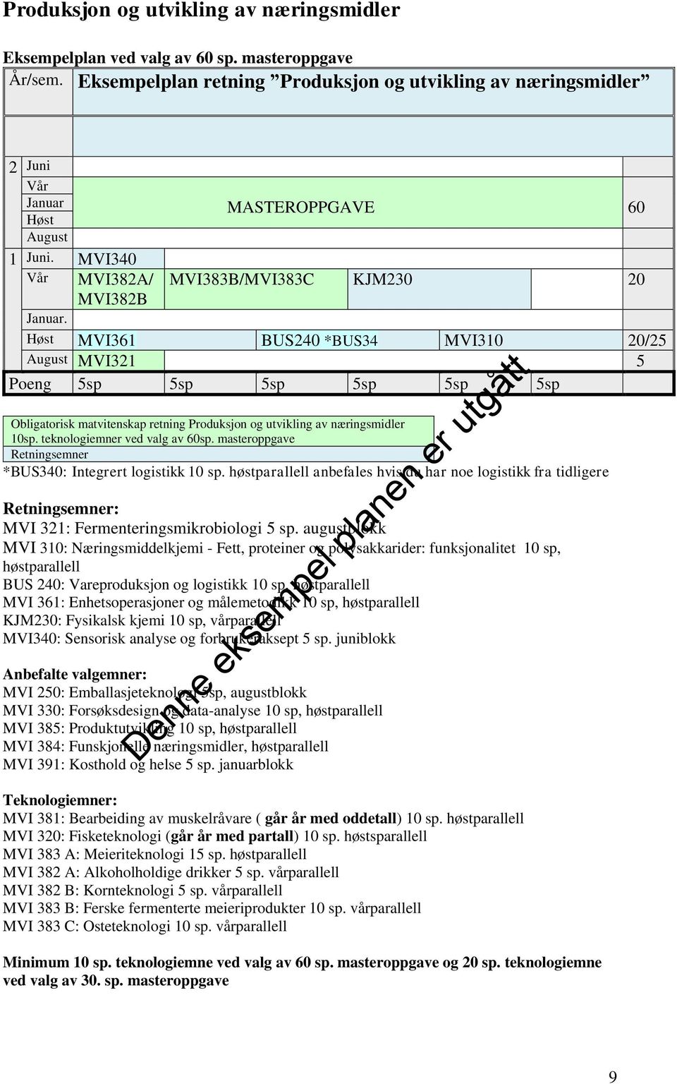 teknologiemner ved valg av 60sp. masteroppgave Retningsemner *BUS340: Integrert logistikk 10 sp.