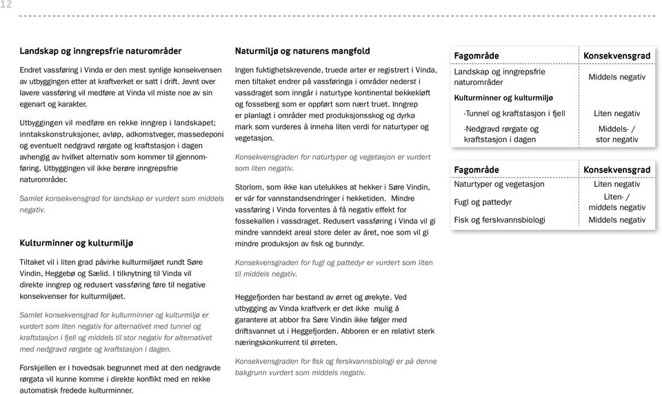 Utbyggingen vil medføre en rekke inngrep i landskapet; inntakskonstruksjoner, avløp, adkomstveger, massedeponi og eventuelt ned gravd rørgate og kraftstasjon i dagen avhengig av hvilket alternativ