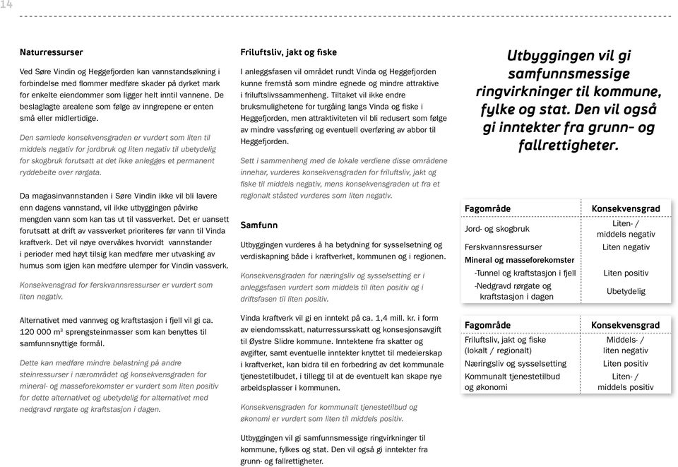 Den samlede konsekvensgraden er vurdert som liten til middels negativ for jordbruk og liten negativ til ubetydelig for skogbruk forutsatt at det ikke anlegges et permanent ryddebelte over rørgata.