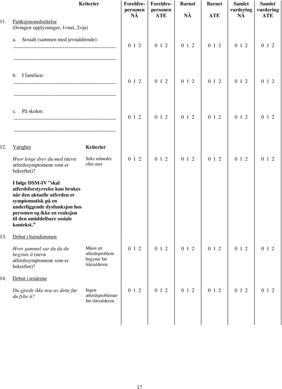 I følge DSM-IV skal atferdsforstyrrelse kun brukes når den aktuelle atferden er symptomatisk på en underliggende dysfunksjon hos personen og ikke en reaksjon til den umiddelbare sosiale