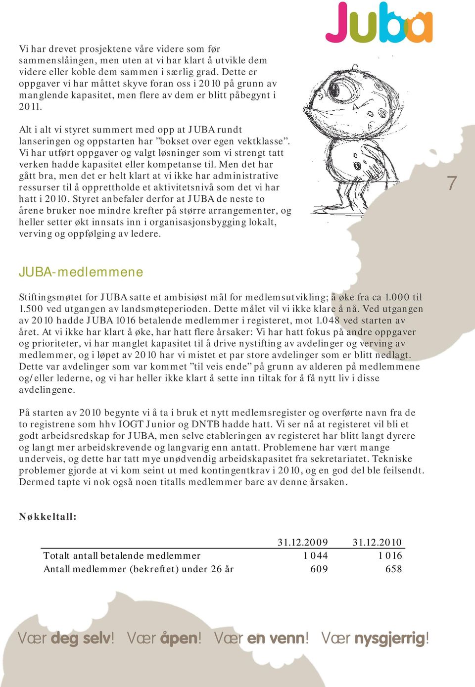 Alt i alt vi styret summert med opp at JUBA rundt lanseringen og oppstarten har bokset over egen vektklasse.
