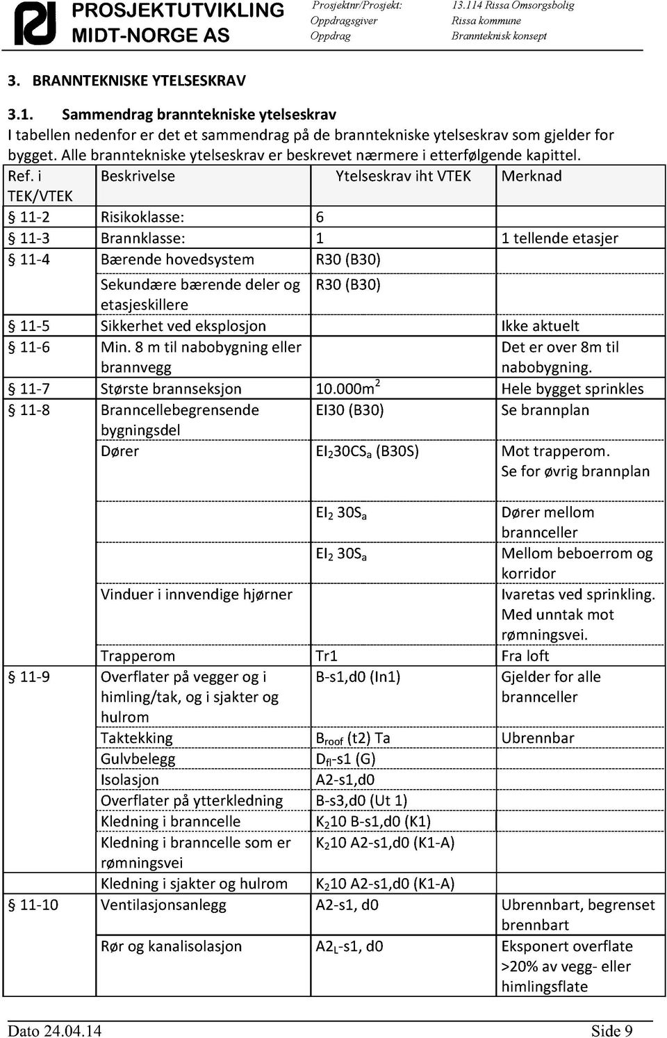 Alle branntekniske ytelseskrav er beskrevet nærmere i etterfølgende kapittel. Ref.