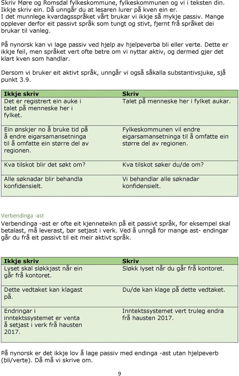 På nynorsk kan vi lage passiv ved hjelp av hjelpeverba bli eller verte. Dette er ikkje feil, men språket vert ofte betre om vi nyttar aktiv, og dermed gjer det klart kven som handlar.