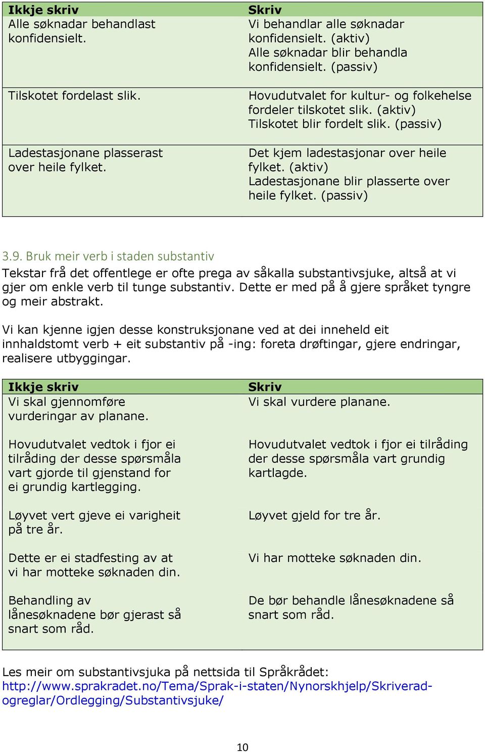 (passiv) Det kjem ladestasjonar over heile fylket. (aktiv) Ladestasjonane blir plasserte over heile fylket. (passiv) 3.9.