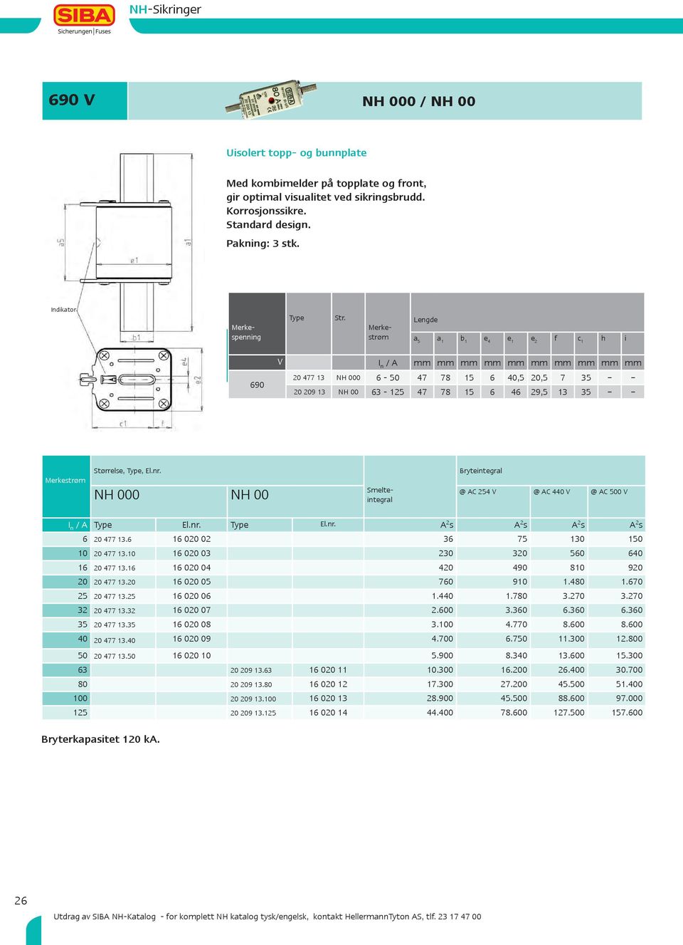 Lengde Merkestr 0 m a 5 a 1 b 1 e e 1 e f c 1 h i Karakteristikk IEC 09- V gg I n / AVDE mm0 Del mm mm mm mm mm mm mm mm 0 77 1 NH 000-50 7 7 15 0,5 0,5 7 5 C C 0 09 1 NH 00-15 7 7 15 9,5 1 5 C C