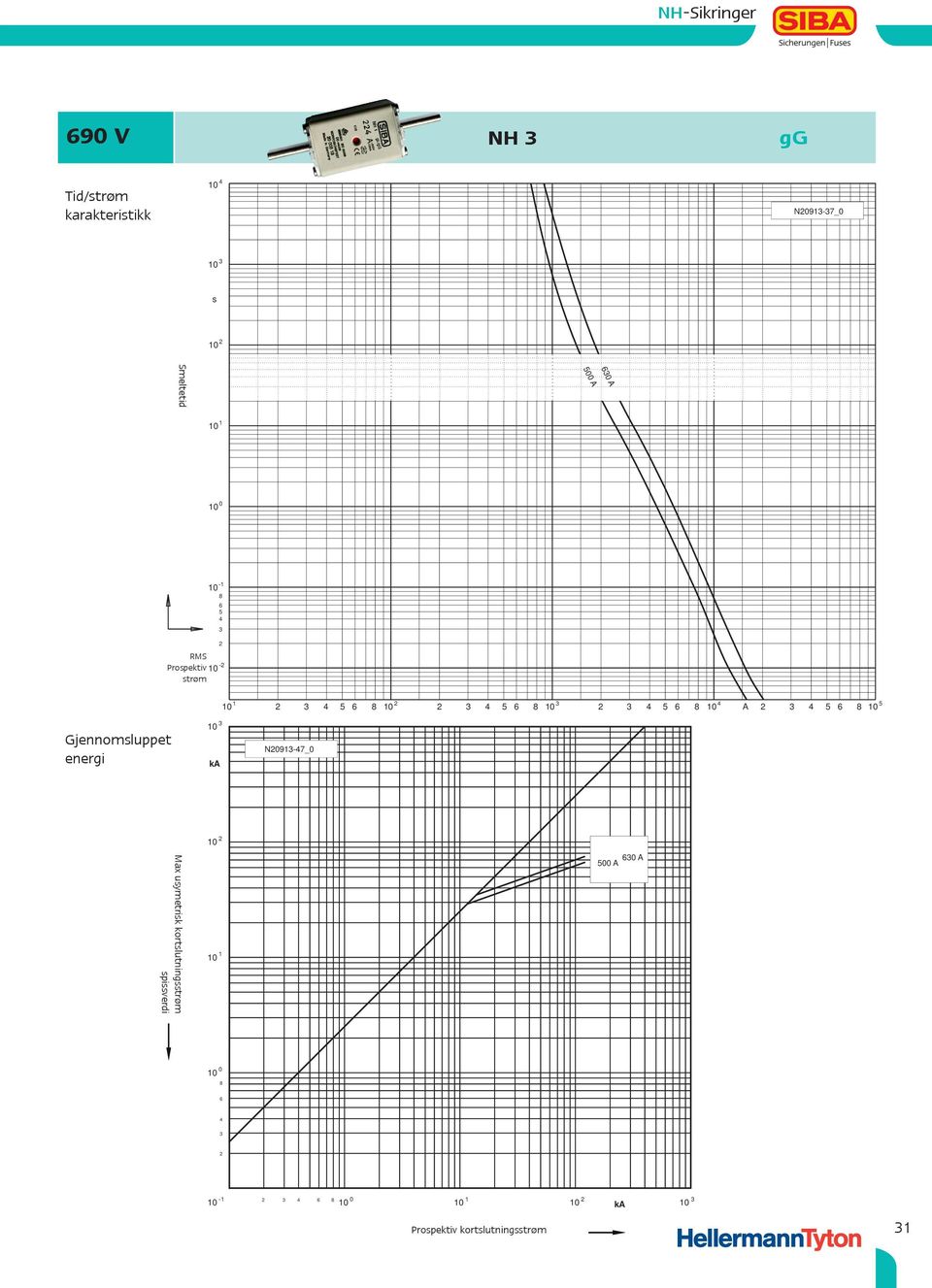 spissverdi 5 Effektiv-Wert RMS des unbeeinflussten Stromes Prospektiv 10 - RMS Prospective current