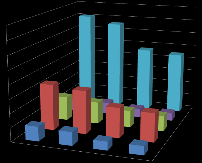 Areal som ikke jordarbeides 2010-2014 400000 350000 300000 250000 200000 150000 kl 1 kl 2 kl 3 kl