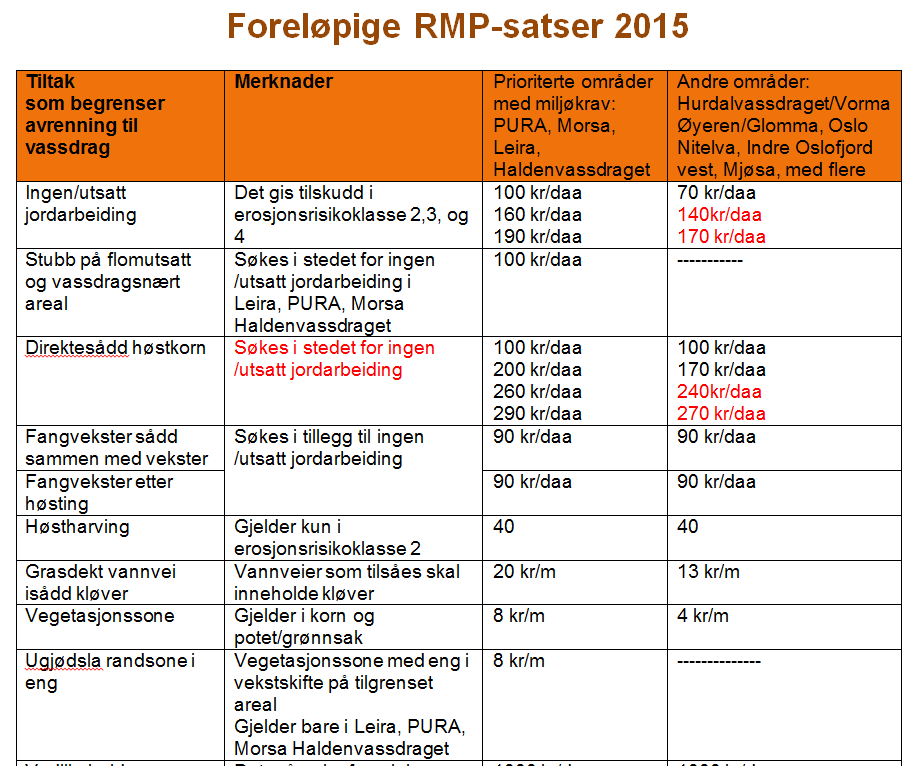 Klikk for å legge inn