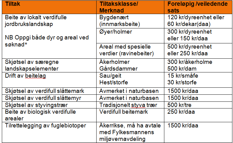 Klikk for å legge inn